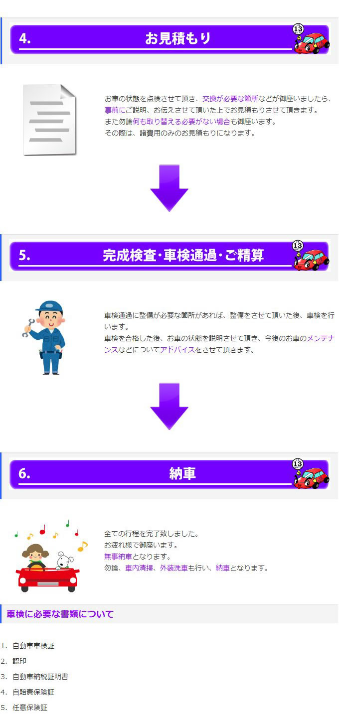 車検の流れ2